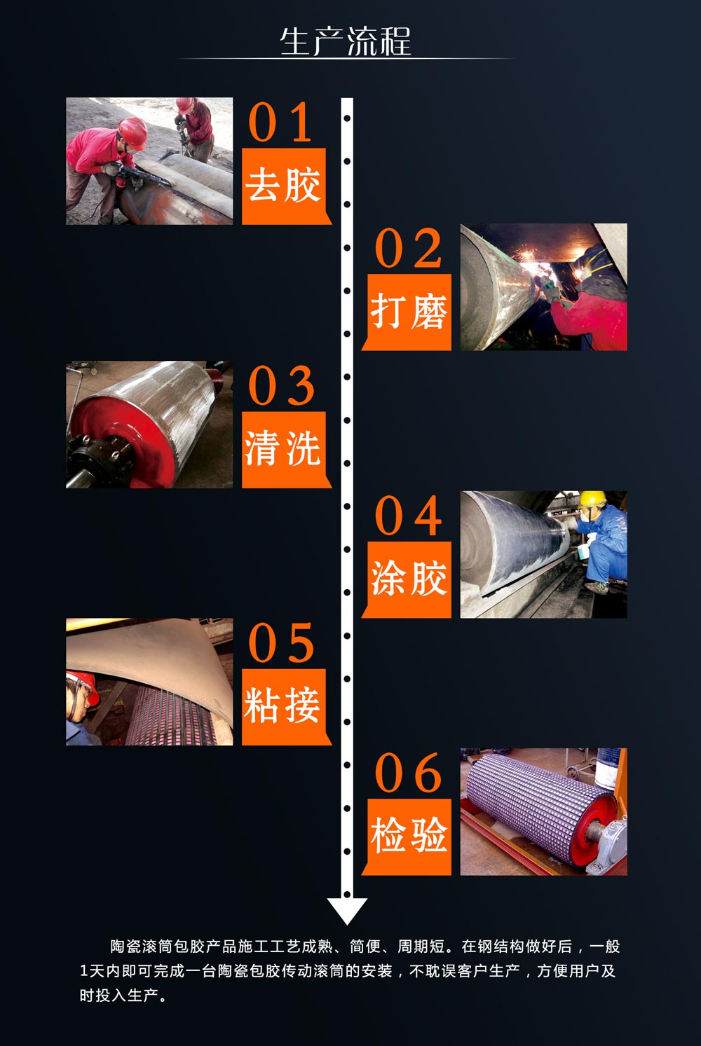 湖南尊龙体育耐磨陶瓷滚筒包胶